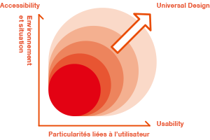 universal design